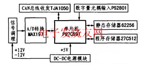 信號采集節點硬件結構 www.asorrir.com