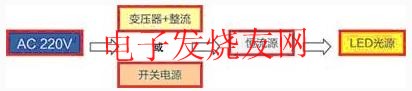 直流驅(qū)動(dòng)LED光源的系統(tǒng)應(yīng)用方案 www.asorrir.com