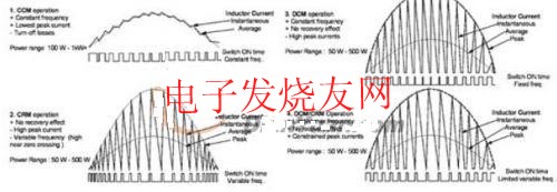  PFC工作模式概述 www.asorrir.com