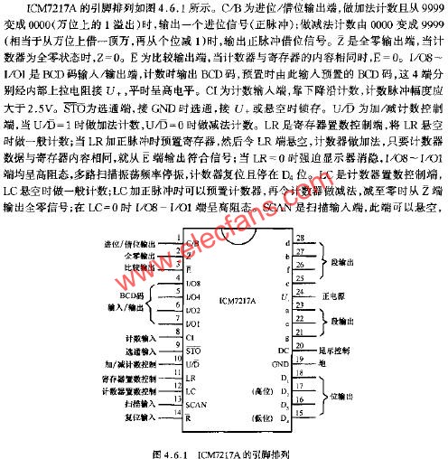 ICM7217的引腳排列  www.asorrir.com