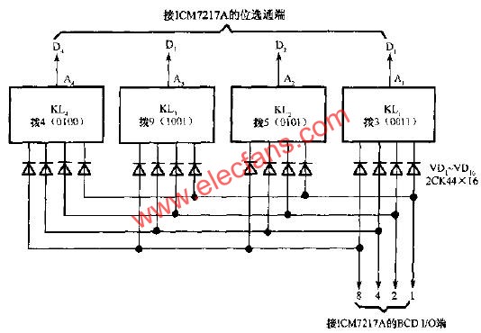 ICM7217與指輪開關(guān)的接線  www.asorrir.com