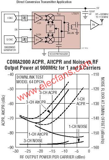 LT5571典型應用電路  www.asorrir.com