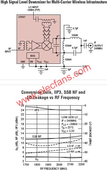 LT5557典型應用電路  www.asorrir.com