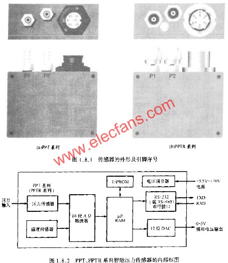 PPT、PPTR系列智能壓力傳感器的內(nèi)部框圖  www.asorrir.com