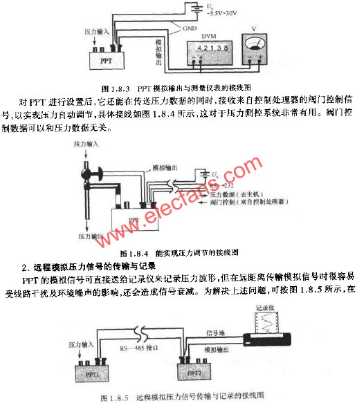 PPT模擬輸出與測量儀表的接線圖  www.asorrir.com