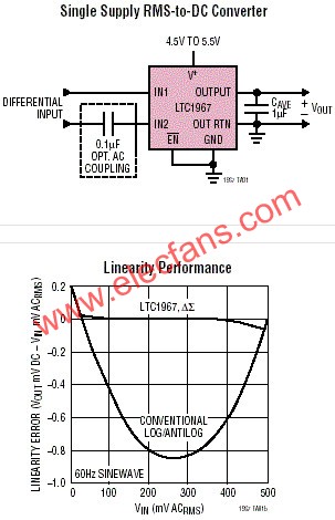 LTC1967典型應用  www.asorrir.com