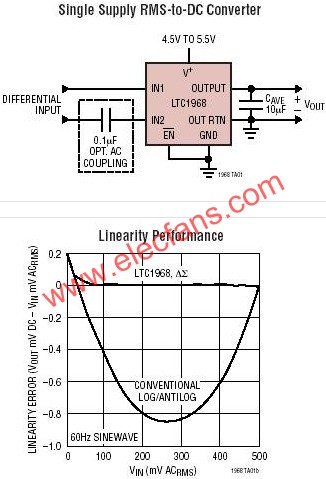 LTC1968典型應用  www.asorrir.com