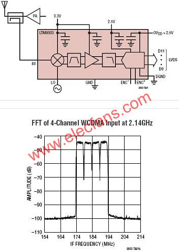 LTM9003典型應用  www.asorrir.com