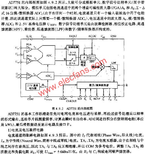 AD7751的內部框圖  www.asorrir.com