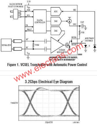 LTC5100典型應用電路  www.asorrir.com