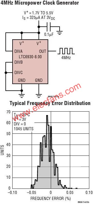 LTC6930典型應用電路  www.asorrir.com