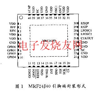  IEEE802.15.4收發(fā)器芯片MRF24J40 www.asorrir.com