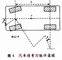燈光隨動系統模糊控制器設計原理