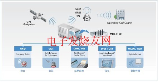 VTC系列智能車載解決方案 www.asorrir.com