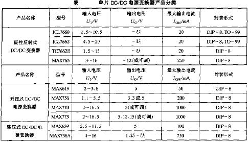 單片DC/DC電源變換器的產品分類  www.asorrir.com