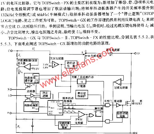TOPSwitch-GX的內部框圖  www.asorrir.com
