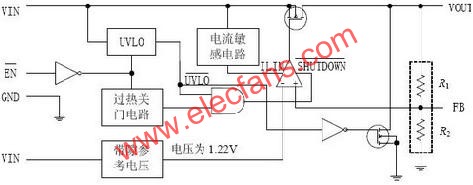 TPS759XX系列電壓調節器原理圖 www.asorrir.com