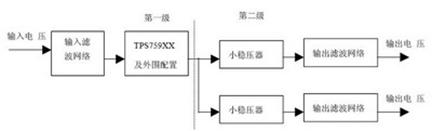 信號處理系統板級供電電源實現框圖