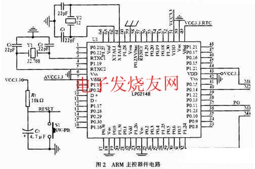 LPC2148為核心的主控電路 www.asorrir.com