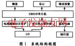半導體激光器驅(qū)動電源的控制系統(tǒng) www.asorrir.com