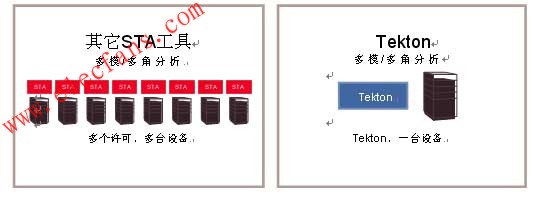 下一代STA工具Tekton介紹 www.asorrir.com