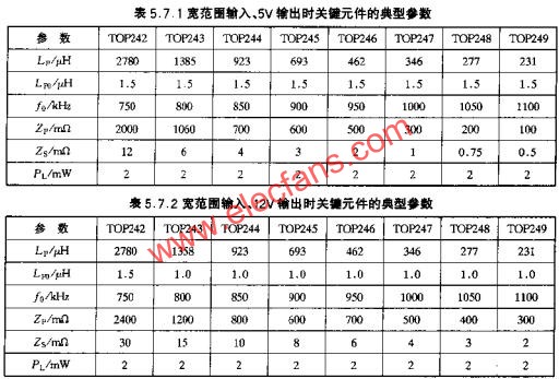 寬范圍輸入、5V輸出時關鍵元件的典型參數  www.asorrir.com