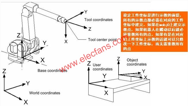 ABB機(jī)器人