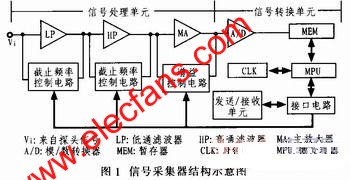 信號采集器結(jié)構(gòu)圖 www.asorrir.com