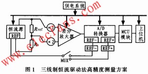 線制恒流源驅動法驅動鉑電阻傳感器 www.asorrir.com