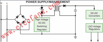 智能電表電源及電源管理模塊框圖 www.asorrir.com