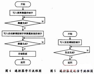 軟件設計