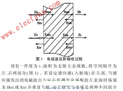 電磁波反射吸收過(guò)程 www.asorrir.com