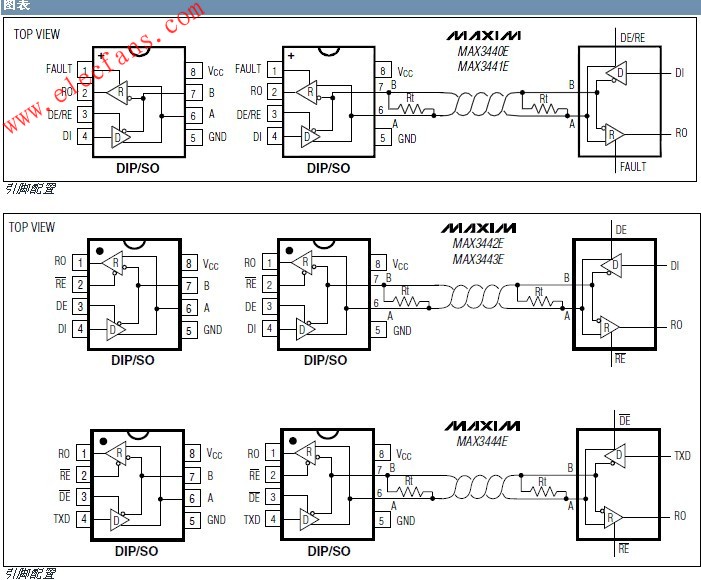 MAX3440E-MAX3444E失效保護(hù)型RS-485/J1708收發(fā)器 www.asorrir.com