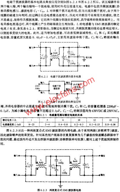 電磁干擾濾波器的基本電路  www.asorrir.com