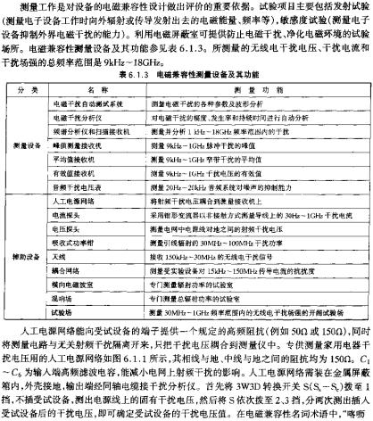 電磁兼容性測量設備及其功能  www.asorrir.com
