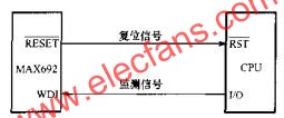 由MAX692構(gòu)成的看門狗電路  www.asorrir.com