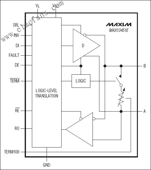 MAX13450E/MAX13451E  RS-485/RS-422收發(fā)器 www.asorrir.com