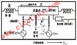 MEMS傳感器檢測電路結構圖 www.asorrir.com