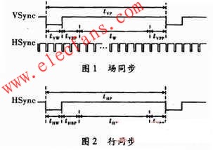 液晶時序 www.asorrir.com