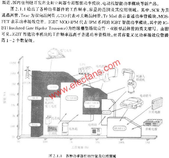 各種功率器件的性能及應(yīng)用領(lǐng)域  www.asorrir.com