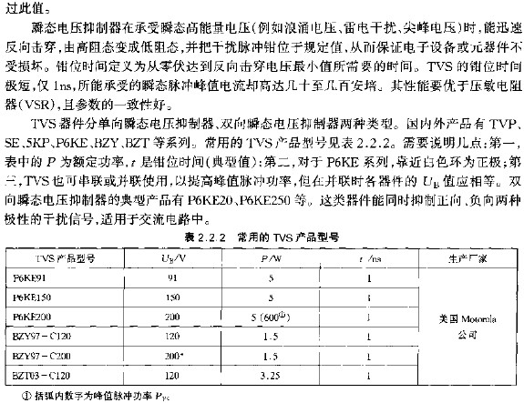 常用的TVS產品型號