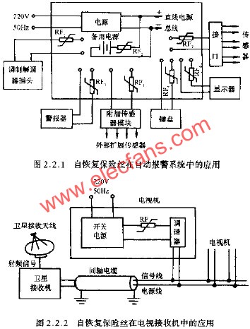 自恢復保險比在電視接收機中的應用  www.asorrir.com