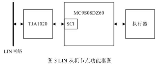 LIN從機節(jié)點功能框圖