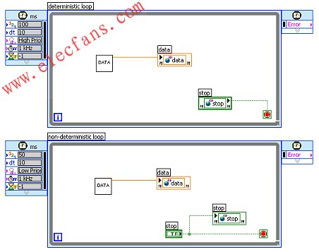 LabVIEW的并行定時循環直觀地顯示出并行任務 www.asorrir.com