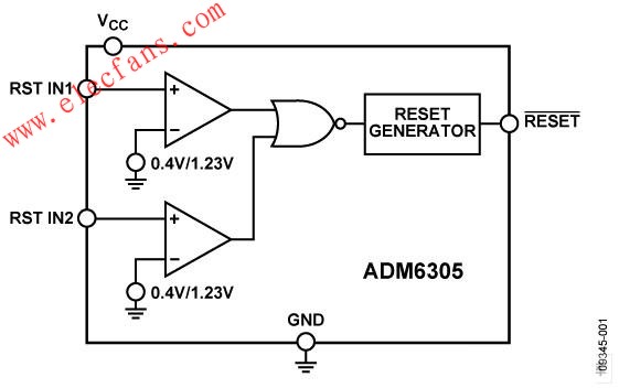ADM6305/ADM6306 雙電壓監控器 www.asorrir.com