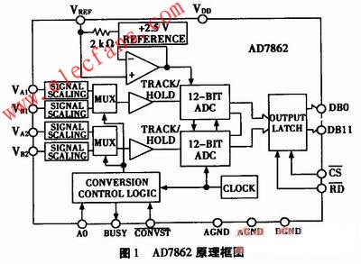 AD7862芯片簡介 www.asorrir.com