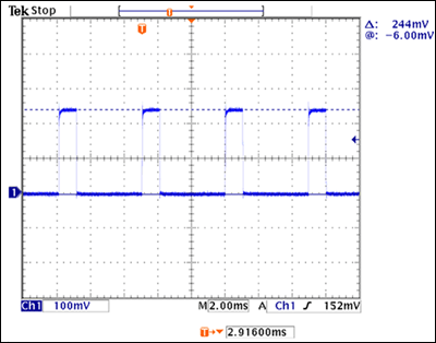 圖5. TAIL模式下，240mA LED電流通過一個1Ω檢流電阻設置，12V VIN、9.3V LED正向導通電壓。利用200Hz、20%占空比的PWM信號進行調節，使TAIL模式下的LED亮度為最大值的20%，LED電流幅度為240mA。
