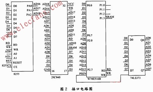大容量存儲器的接口電路 www.asorrir.com