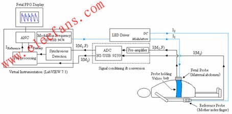 OFHR系統(tǒng)框圖中的硬件模塊由LabVIEW程序?qū)崿F(xiàn) www.asorrir.com