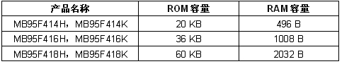 內置段式LCD控制器的高性能8位微控制器（電子系統設計）